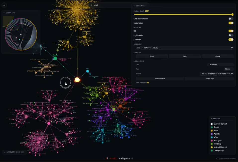 AI Brainmap – Live-Mindmap der Prompt-Flows als farbige Cluster