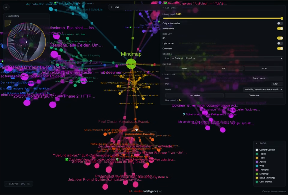 AI Brainmap – Mindmap mit Node-Labels: Topics, Tools, Thoughts und Agents