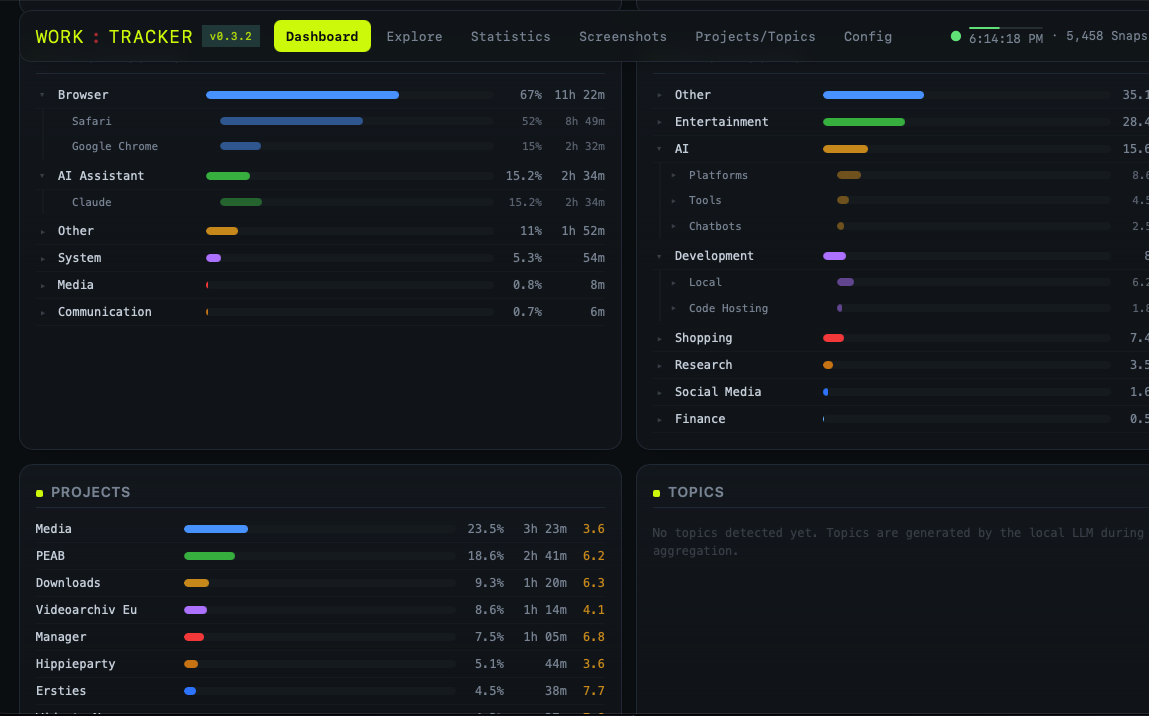 Work:Tracker – Dashboard mit Zeitauswertung nach Apps, Kategorien und Projekten